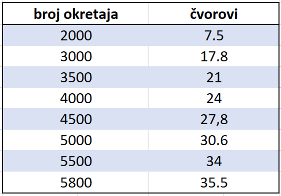 600 benchmark