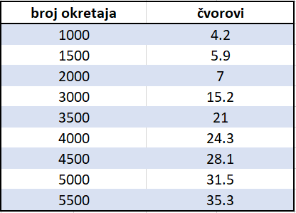 680 benchmark